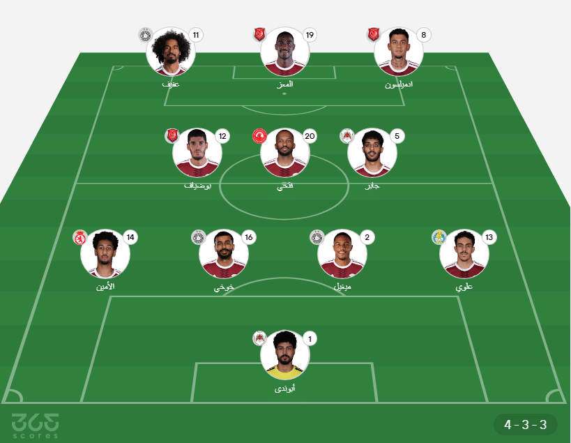 صراع المونديال: تحليل مباراة قطر وسويسرا في كأس العالم 2026