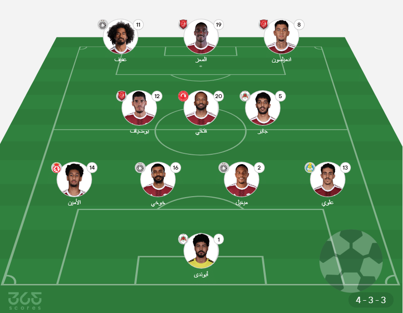 صراع المونديال: موعد مباراة قطر وسويسرا، القنوات والتشكيلات المتوقعة